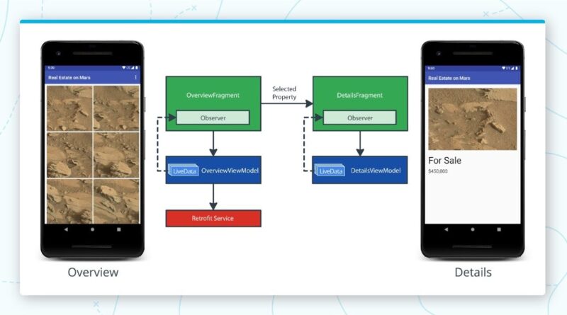 Learn how to Build Android Apps with Android Jetpack and Kotlin