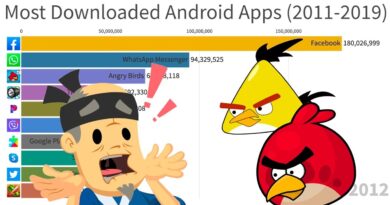 Most Downloaded Android Apps (2011-2019)